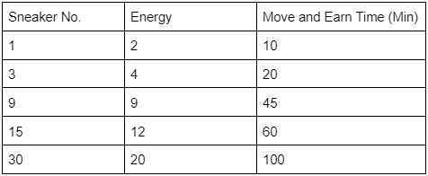 🔅KuritoSensei on X: [Thread] 🫰How much is it really worth to open your Mystery  box everyday now? The Ultimate 🍀LUCK🍀 strategy with the #STEPNstats App  to earn money with #STEPN. Read below👇