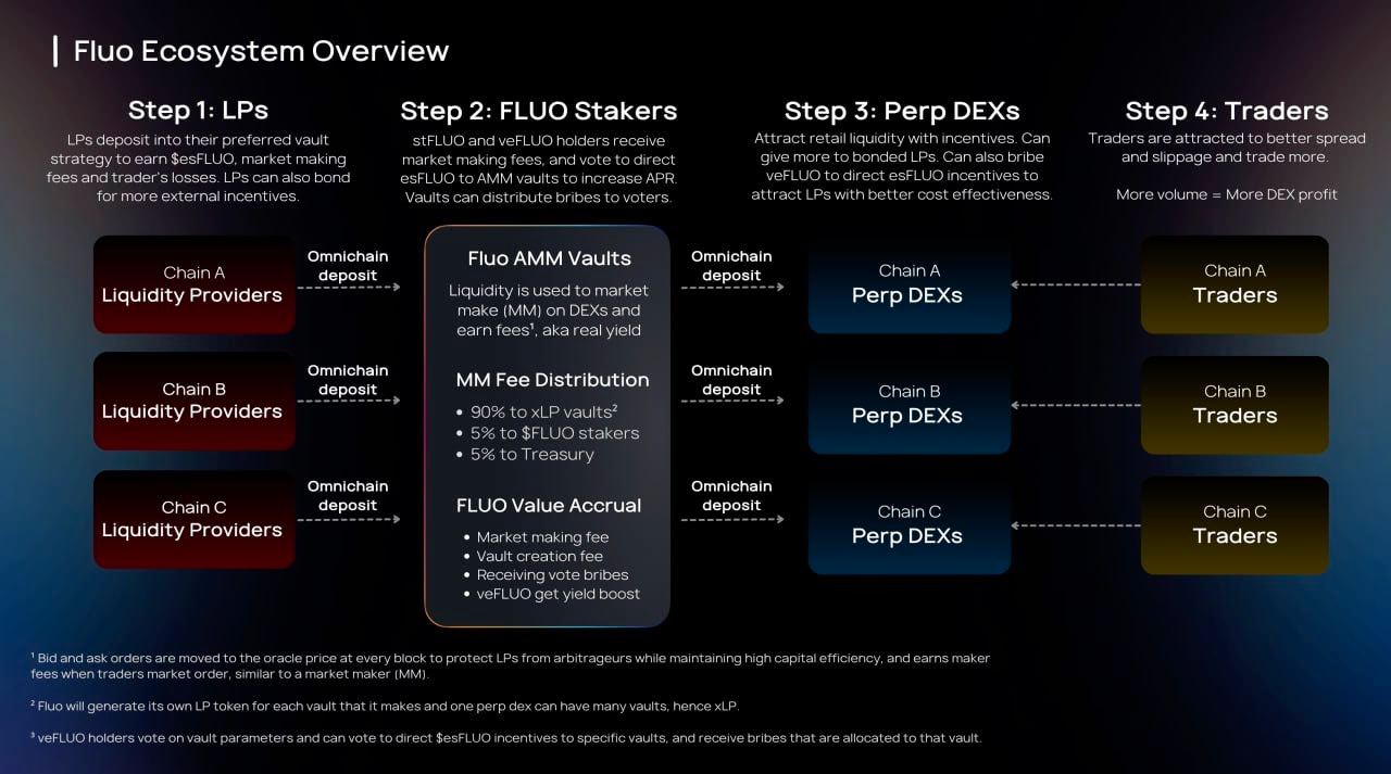 Switcheo Labs Launches New Market Making Solution - Fluo